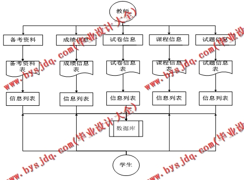 基于SSM的考研服务系统的设计与实现