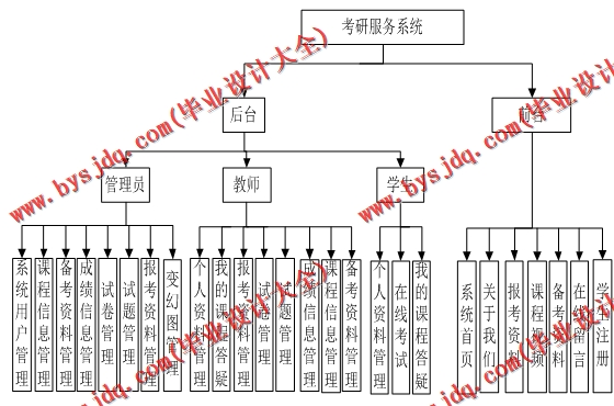 基于SSM的考研服务系统的设计与实现