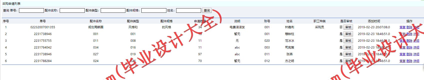 基于SSM的汽车配件管理系统的设计与实现