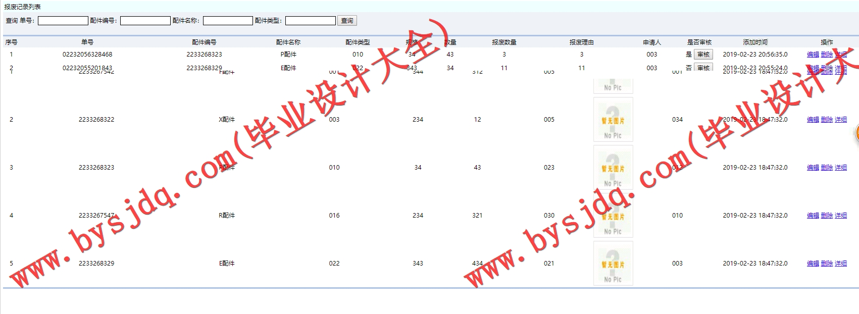 基于SSM的汽车配件管理系统的设计与实现