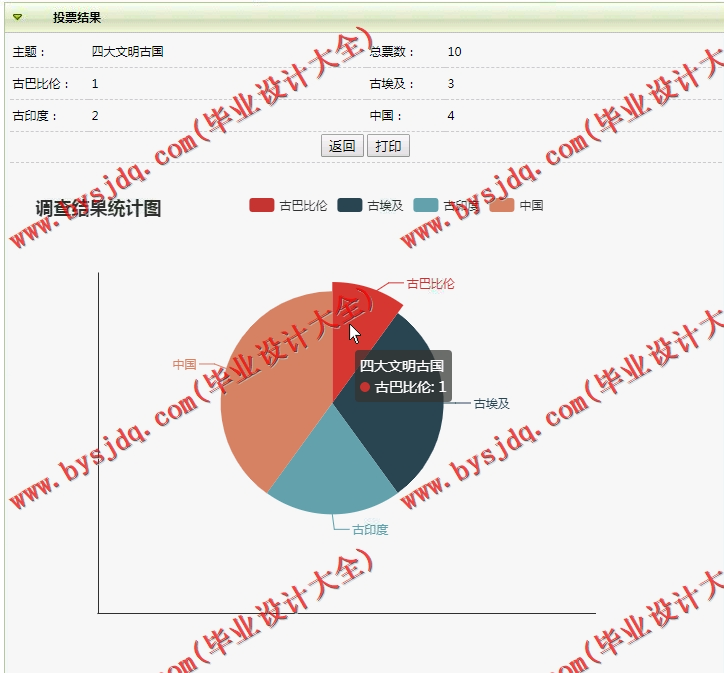 基于SSM的校园在线投票系统的设计与实现