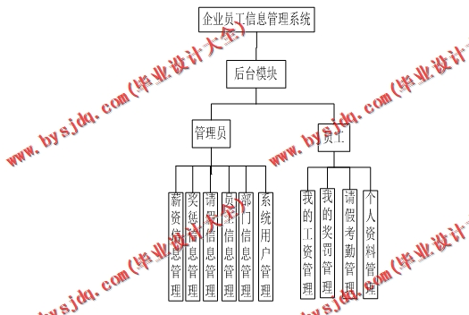 基于SSM的讯飞人力资源系统的设计与实现