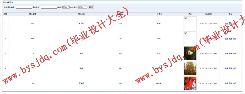 基于SSM的植物养护管理系统的设计与实现