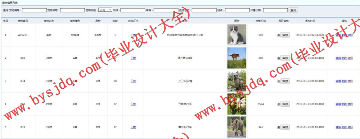 基于SSM的宠物狗交流网站的设计与实现