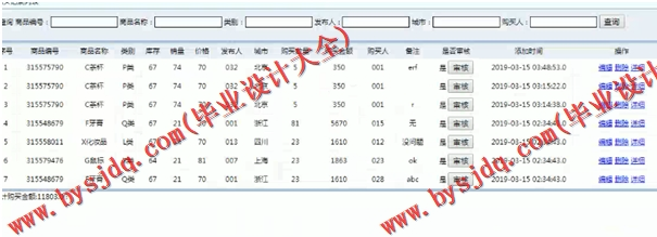 基于SSM的闲置物品交换网站的设计与实现