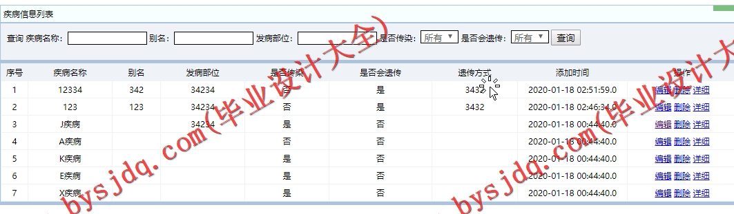 基于SSM的非处方药品推荐系统的设计与实现