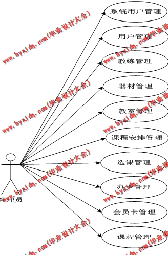 基于SSM的健身俱乐部网站的设计与实现