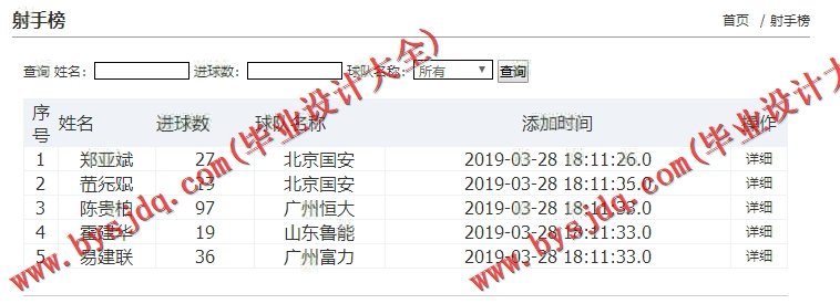 基于SSM的中超足球队员信息管理系统的设计与实现