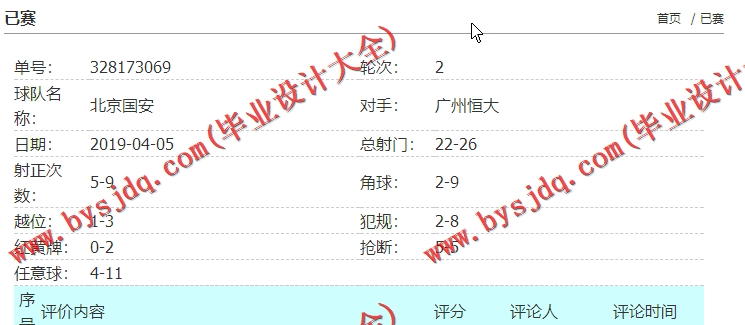 基于SSM的中超足球队员信息管理系统的设计与实现